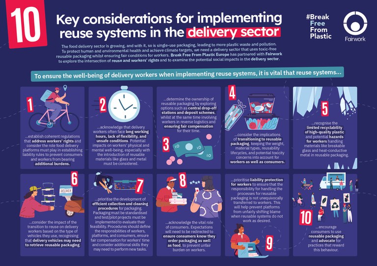 10 Key Considerations for Implementing Reuse Systems in the Delivery Sector.jpg