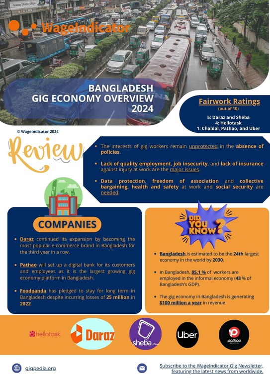 Bangladesh Gig Economy Project.jpg