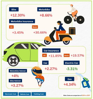 brazilian gig workers costs.jpg