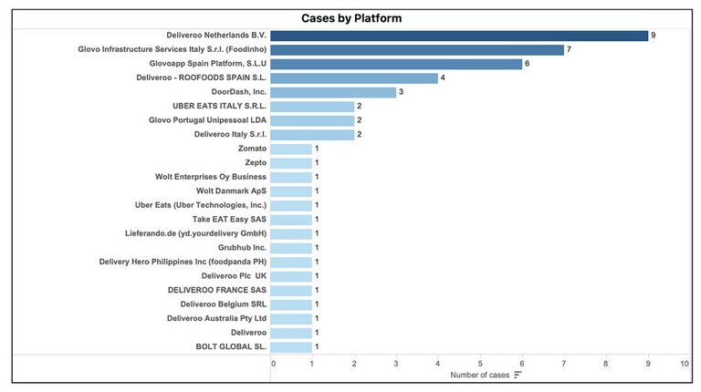 cases by platform.jpg