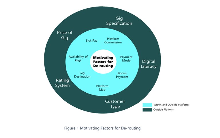 fairwork bangladesh graph.jpg
