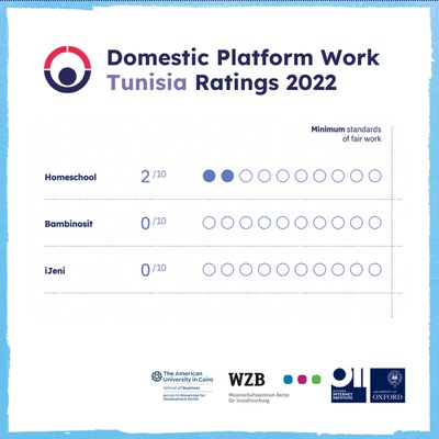 Fairwork-MENA-Scorecard-22-Tunisia.jpg