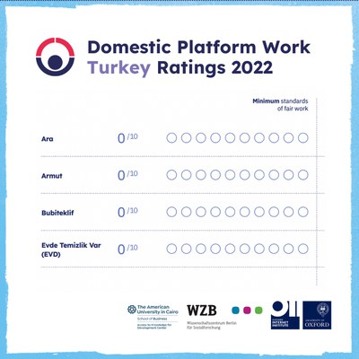 Fairwork-MENA-Scorecard-22-Turkey.jpg