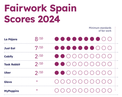 fairwork spain 2.png