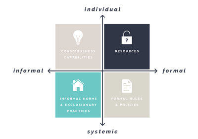 Framework-graphic-REVISED-1024x724-1.png Framework-graphic-REVISED-1024x724-1.png