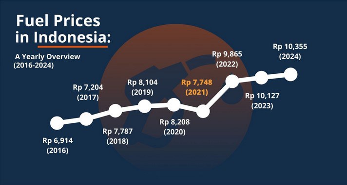 fuel_prices_indonesia.jpg fuel_prices_indonesia.jpg