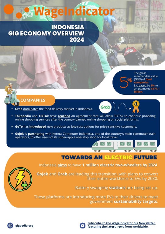 Indonesia WageIndicator Gig Economy Project.jpg