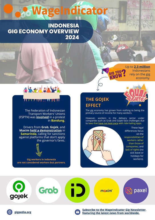Indonesia WageIndicator Gig Economy Project2.jpg
