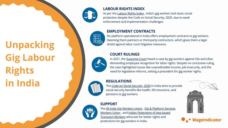 Kompal Grover_Copy of Labour Rights Platform Workers.jpg