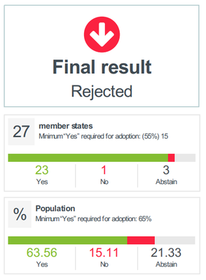 plaform directive.png