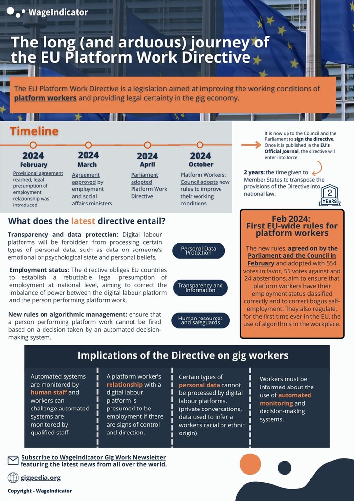 Platform work directive.jpg