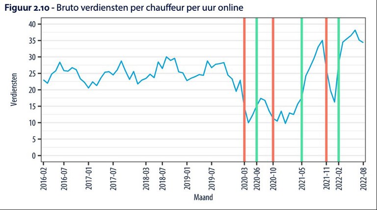 uber amsterdam uber 2.jpg