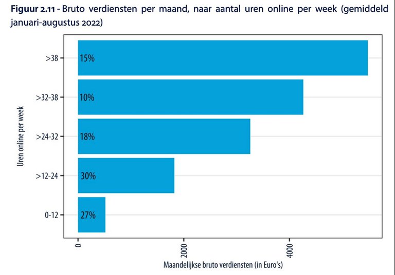 uber amsterdam uber 3.jpg
