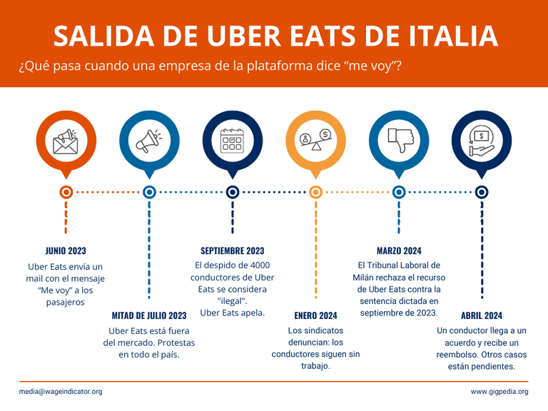 Uber Eats Italy.png