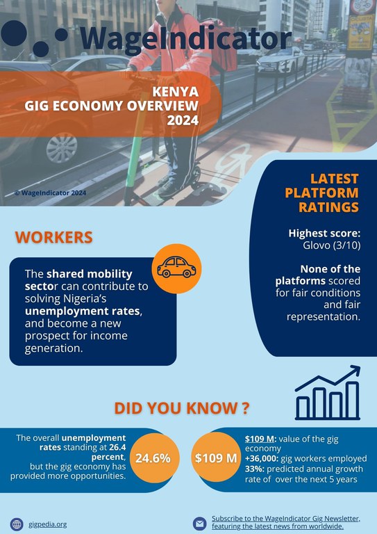 WageIndicator Gig Economy Project - Kenya - 2024.jpg