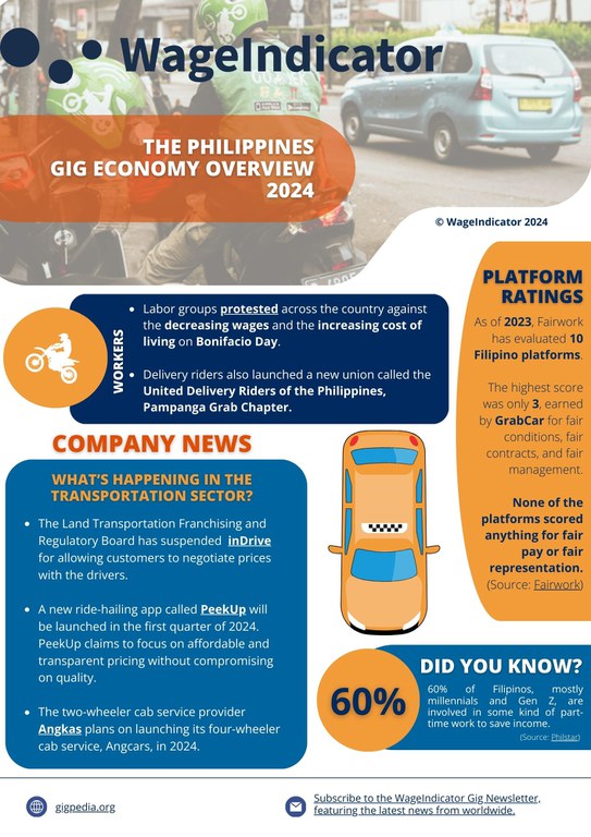 WageIndicator Gig Economy Project - Philippines - 2024.jpg