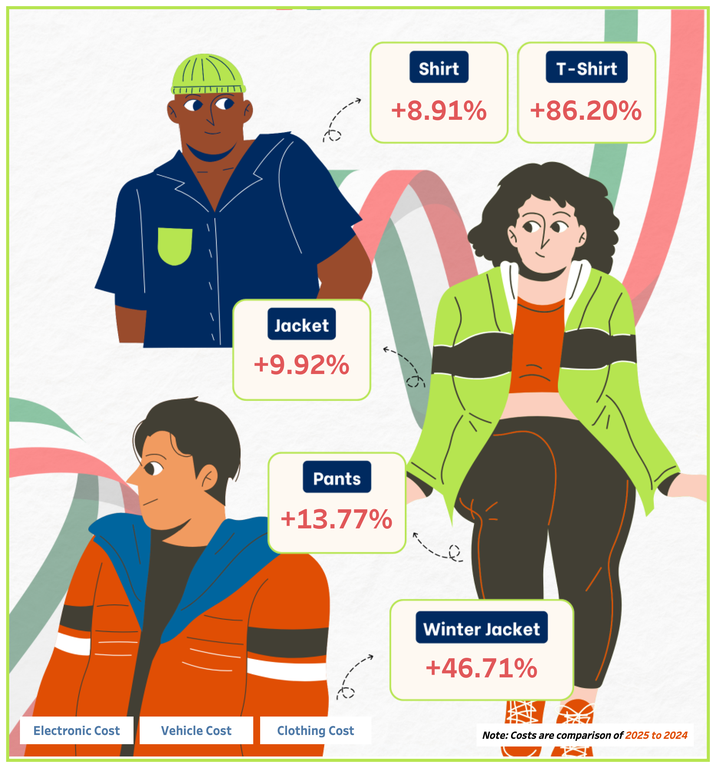Clothes App-Based Workers in Mexico.png Clothes App-Based Workers in Mexico.png