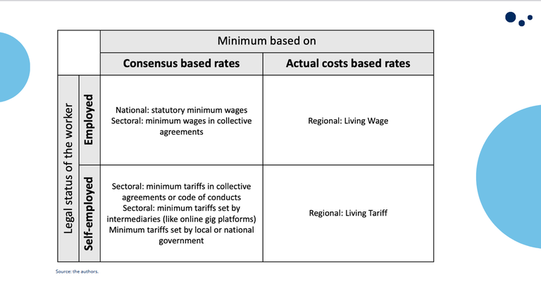 Consensus based and cost based rates.png