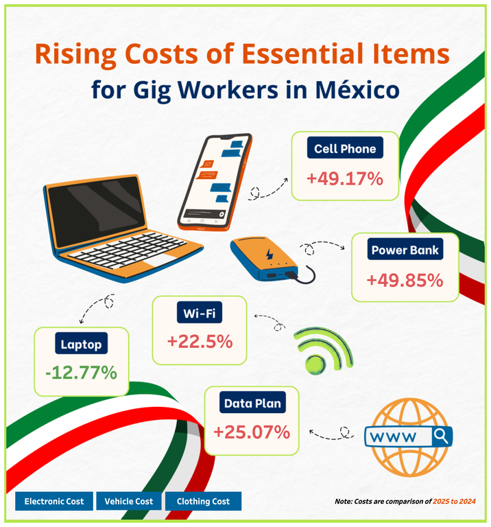 Essential Items for Gig Workers in Mexico.png Essential Items for Gig Workers in Mexico.png