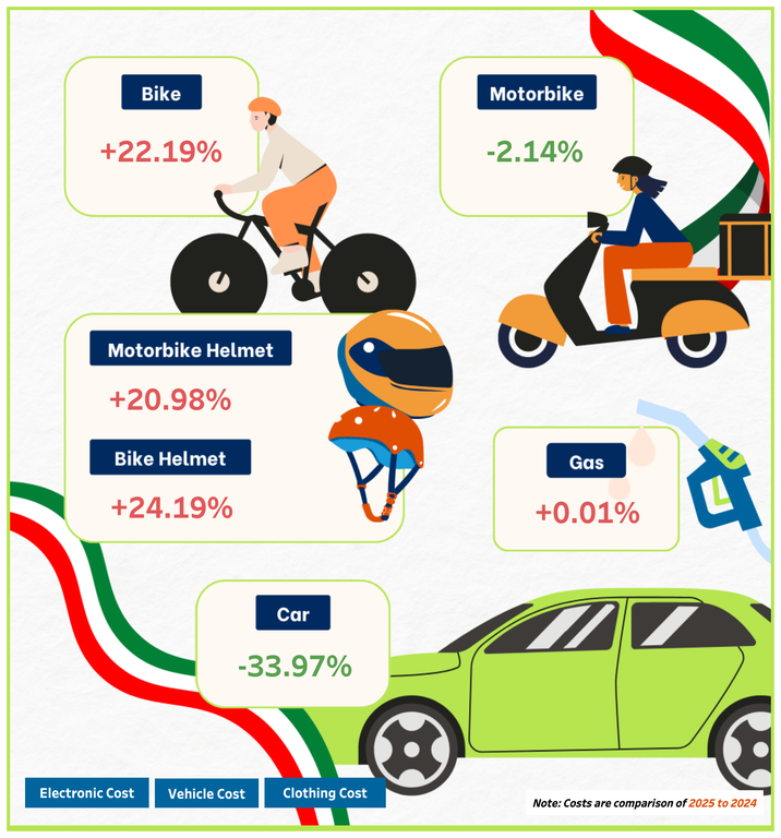 Vehicle Costs App-Based Workers in Mexico.png Vehicle Costs App-Based Workers in Mexico.png