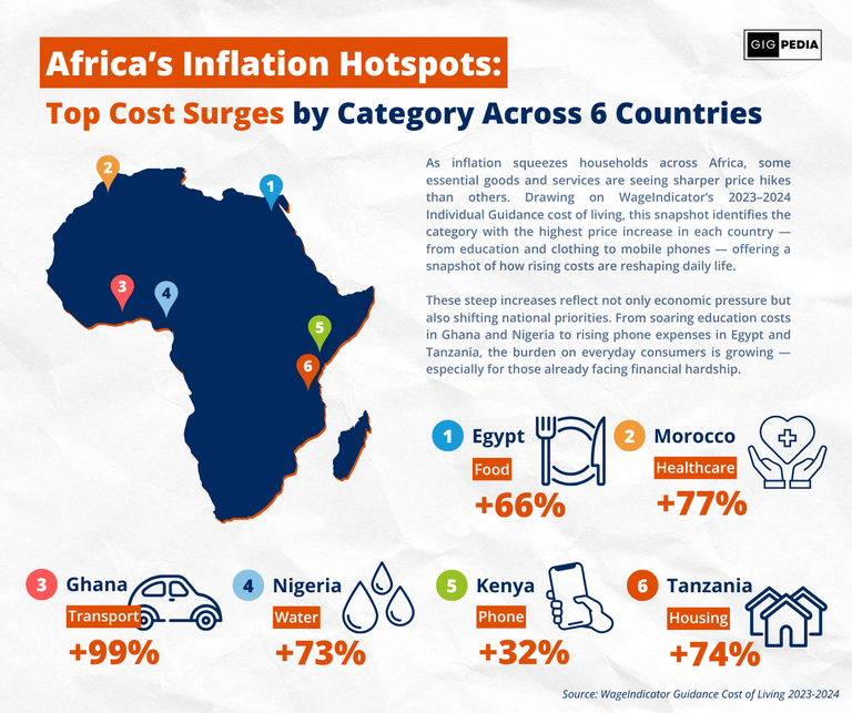 African Countries Increase Price.png