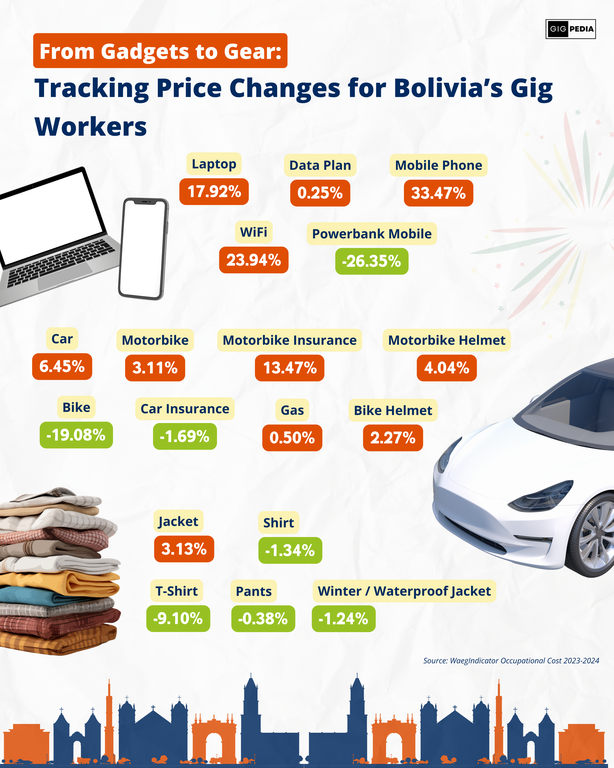 bolivia_prices.png