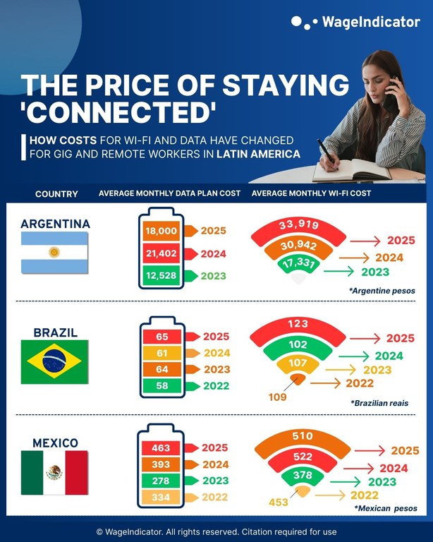 Cost of Living for Gig Workers.jpg