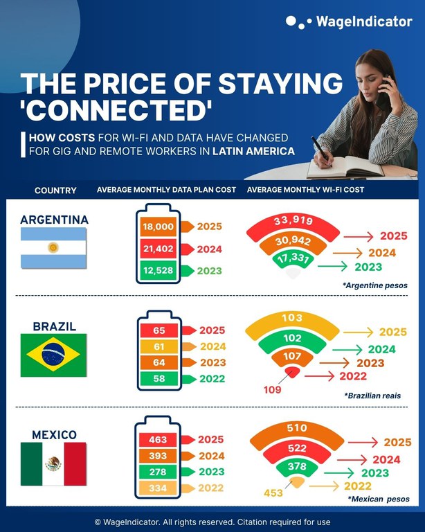 Data Plan and Wifi-Costs.jpg