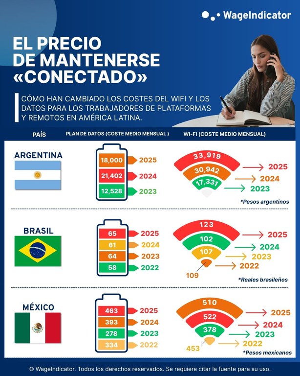 EL PRECIO de mantenerse «conectado».jpg