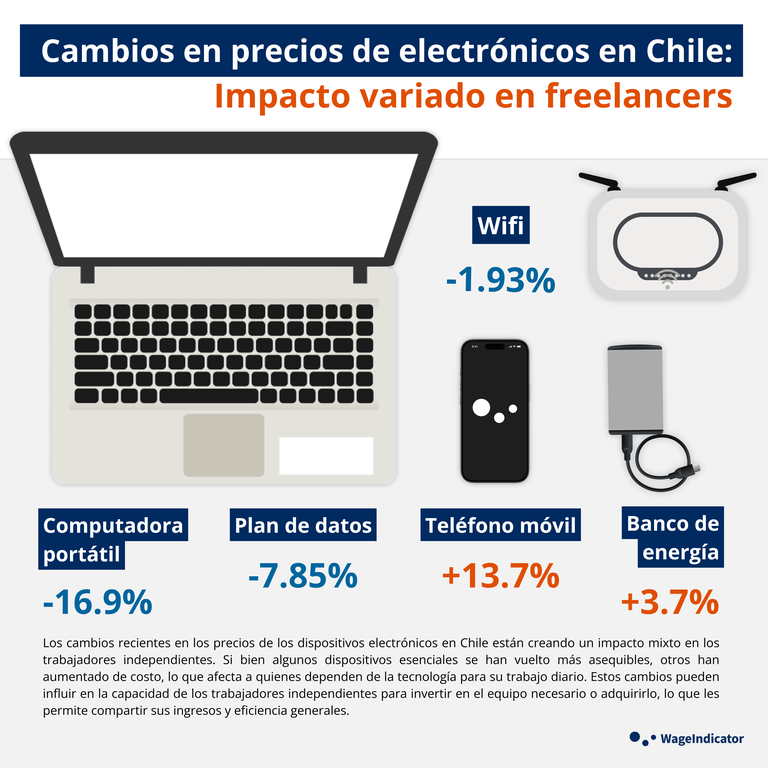 electronic_price_changes_in_chile__ES.png