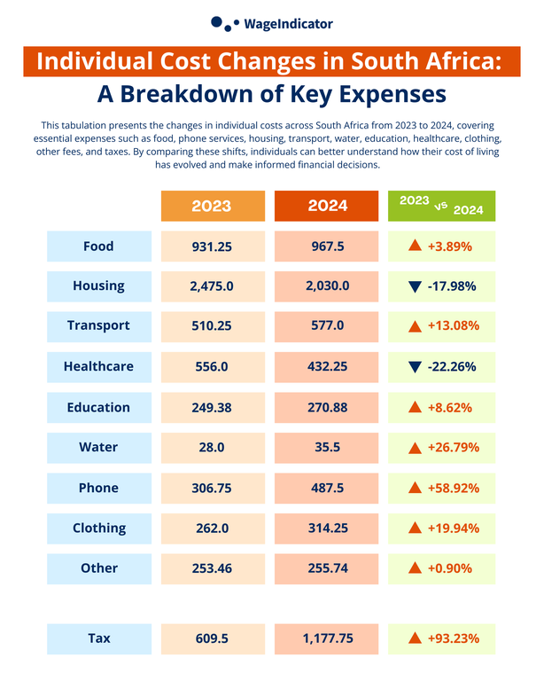 price_changes_in_south_africa__1_.png price_changes_in_south_africa__1_.png